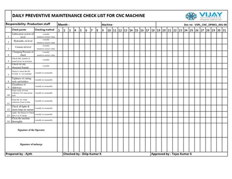 clean up cnc machine|checklist for cnc machine.